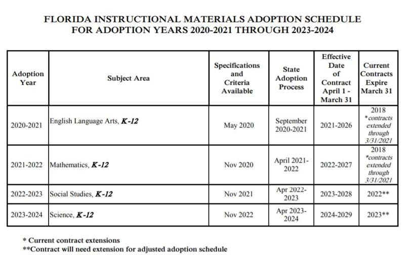 FLORIDA INSTRUCTIONAL MATERIALS ADOPTION SCHEDULE FOR ADOPTION YEARS 2020-2021 THROUGH 2023-2024